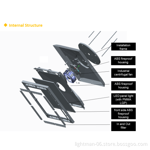 60x60 LED Panel Light with UV and Air Purification System